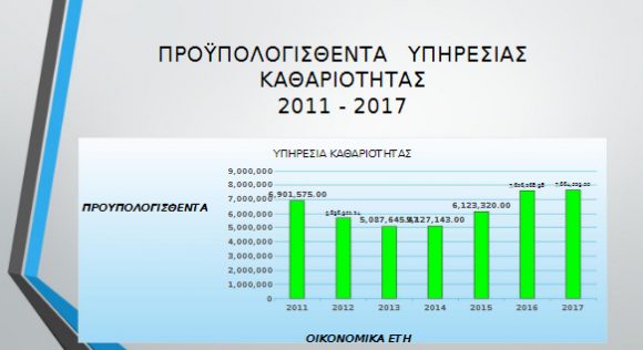 stigmiotipo-plirous-othonis-26112016-112000-pm-bmp