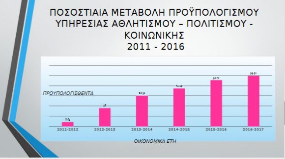 stigmiotipo-plirous-othonis-26112016-112103-pm-bmp