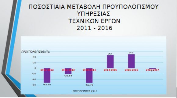 stigmiotipo-plirous-othonis-26112016-112132-pm-bmp